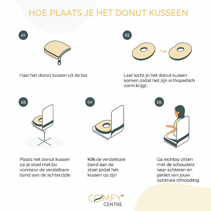 Orthopedisch Donut Kussen
